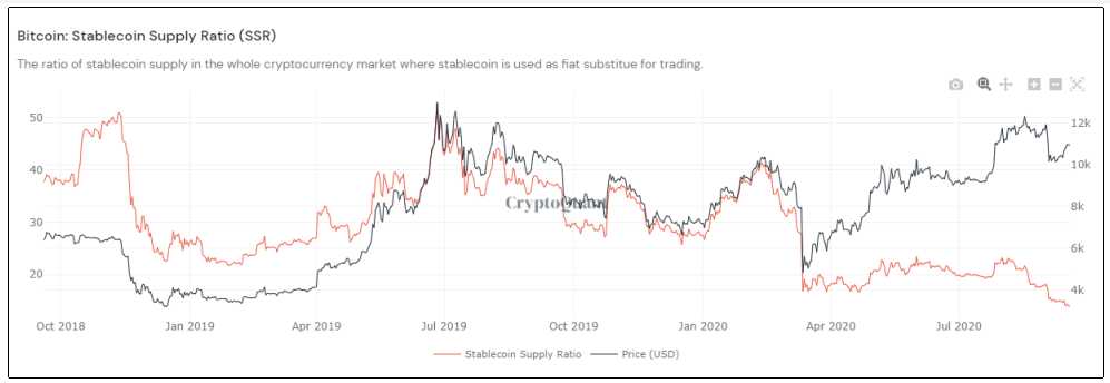 coinmarketcap bitcoin movimiento criptomoneda