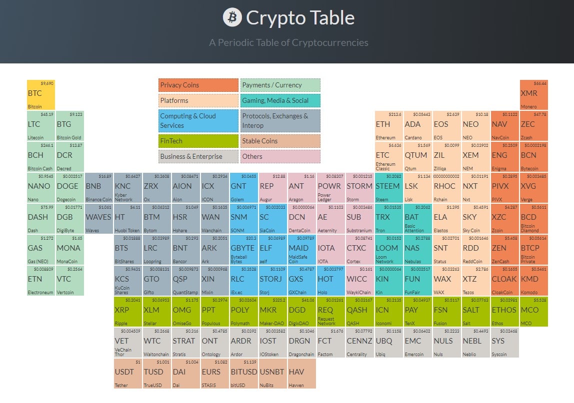 tabla-periodica-cripto