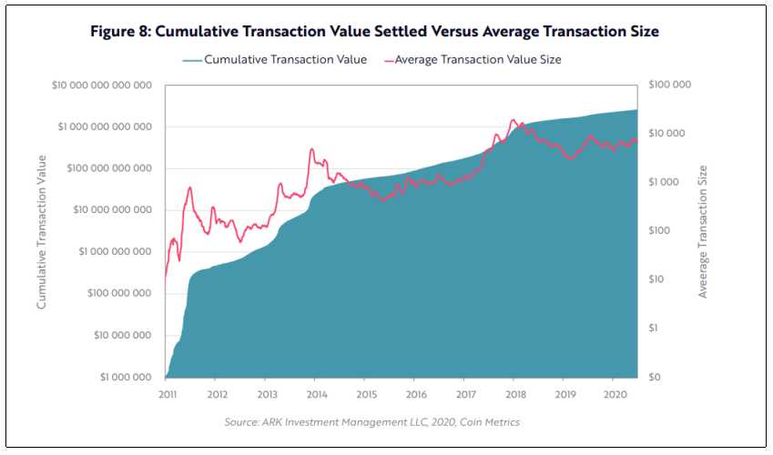 valor-acumulativo-transacciones-bitcoin