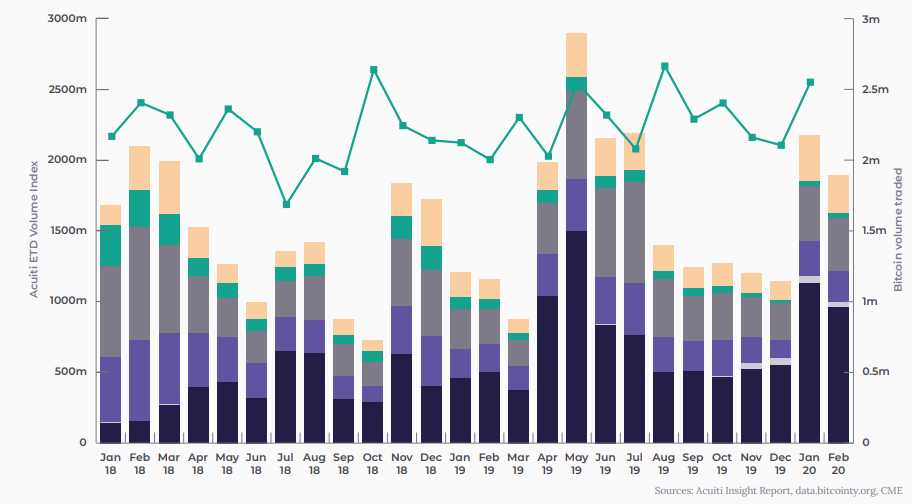 bitcoin intercambios grafico