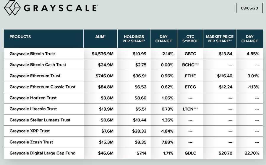 Gtayscale criptomoneda bitcoin