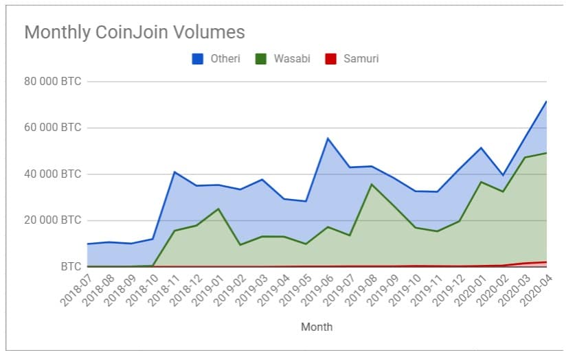 grafica-volumen-btc