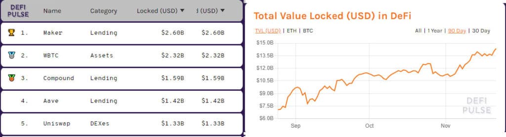 WBTC bitcoin bloqueado Ethereum top 2