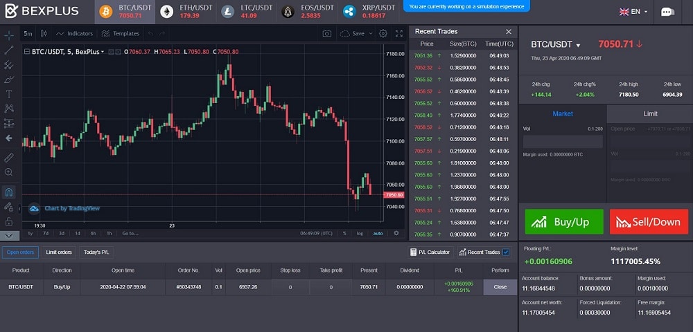 Trading de criptomonedas