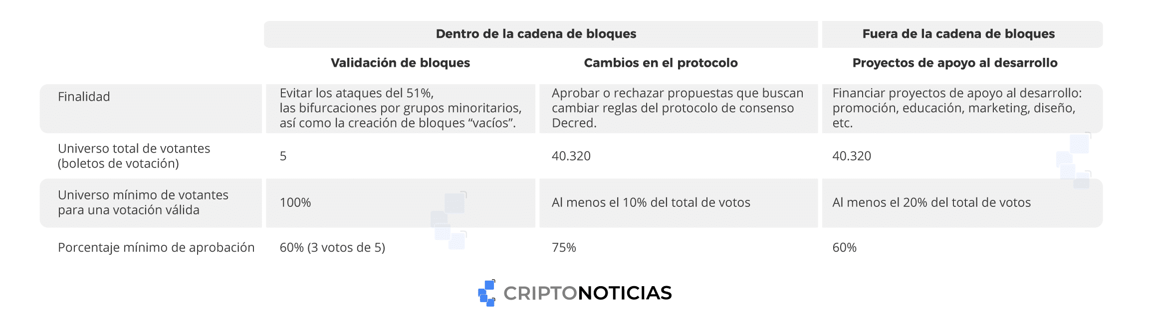 decred-caracteristicas