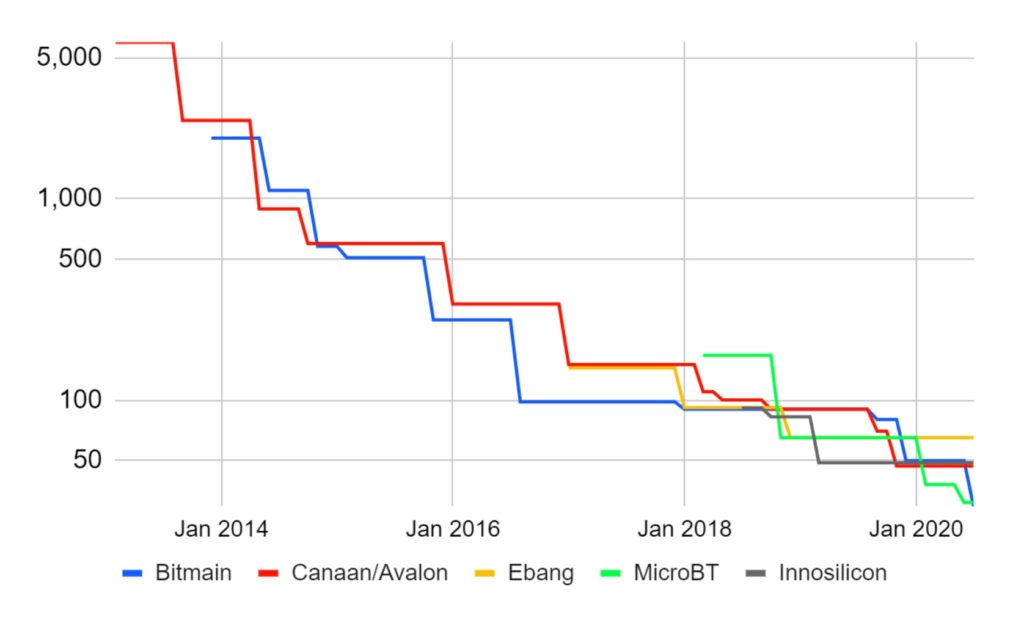 Bitmex research mineros bitcoin asic