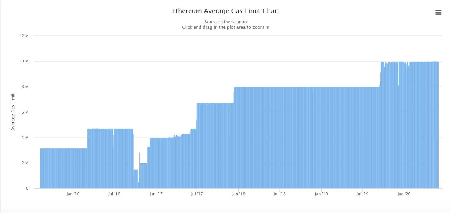 gas-eth