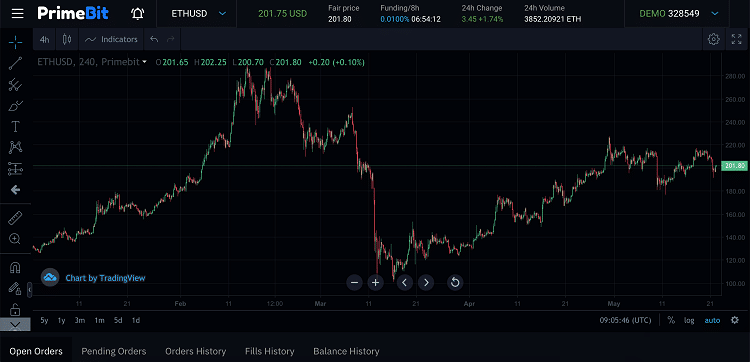 Variación de precio de Ether