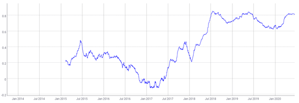 criptomonedas-CoinMetrics-Ripple-CFTC