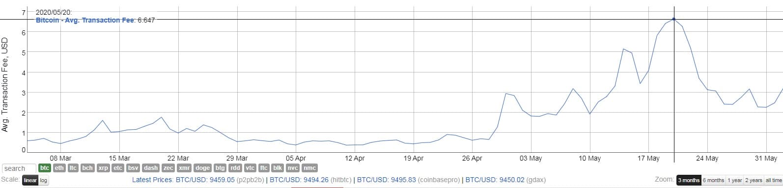 grafico-cripto