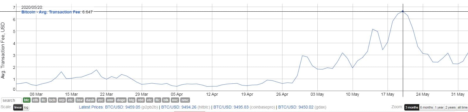 grafico-cripto