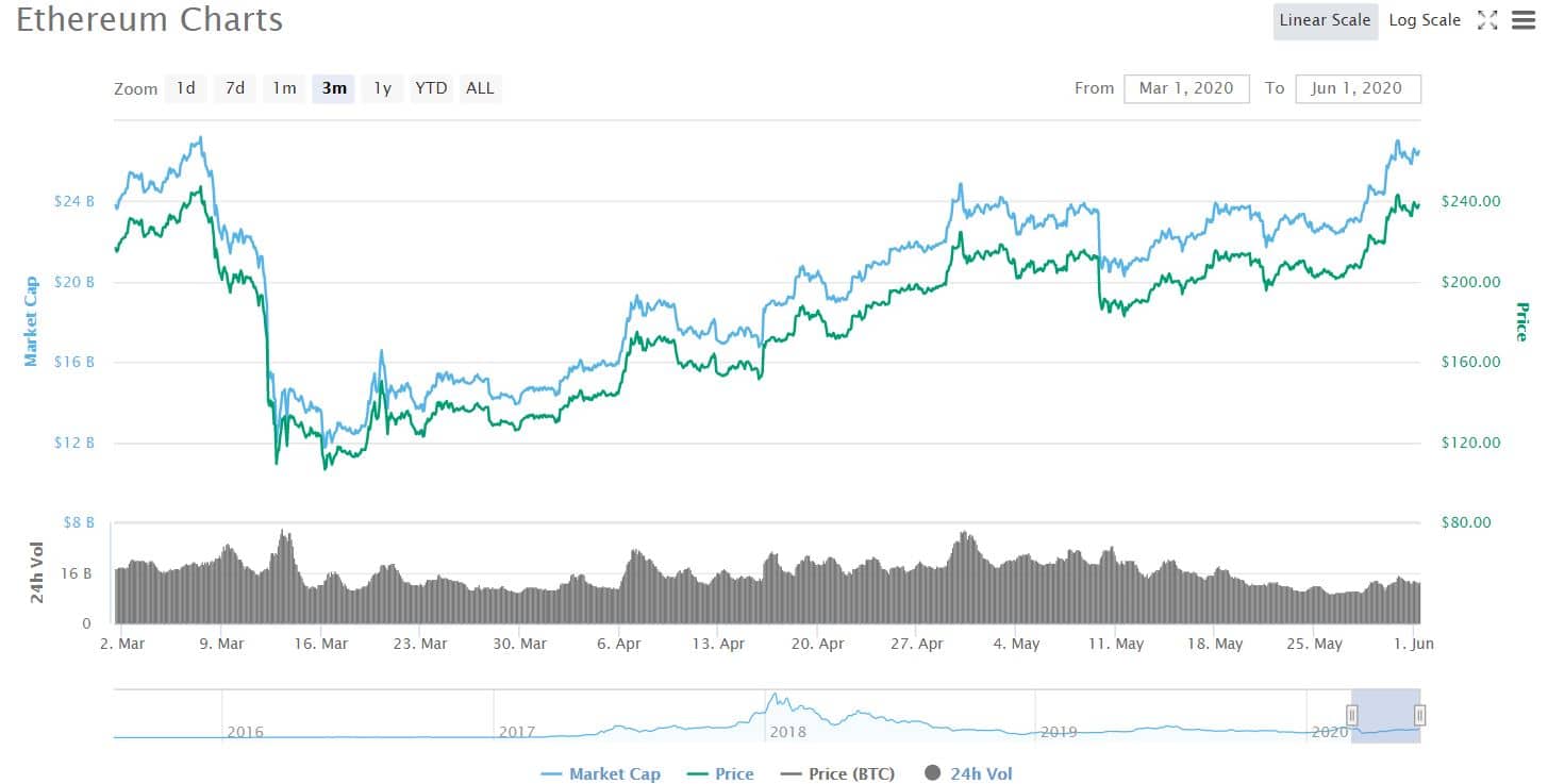 ethereum-cripto