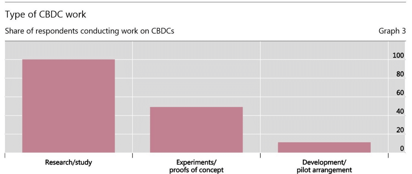 investigación-BIS