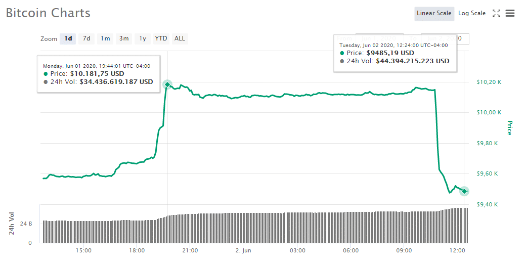 cripto-precio