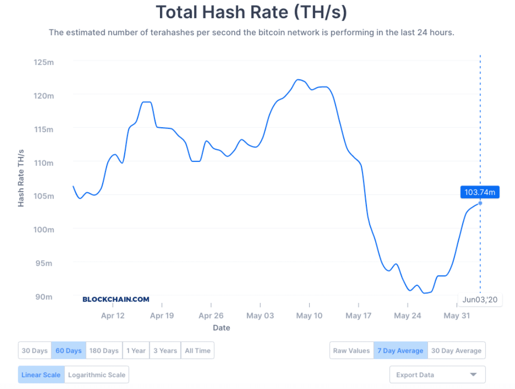 bitcoin-hash