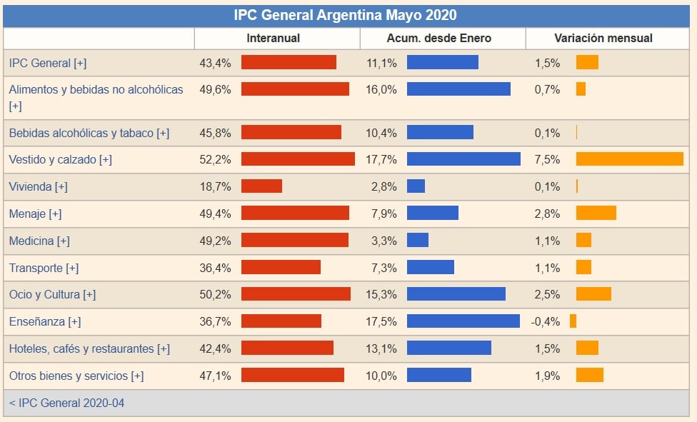 Argentina-inflación