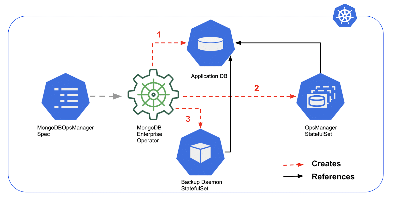 encriptación documentos descentralizada