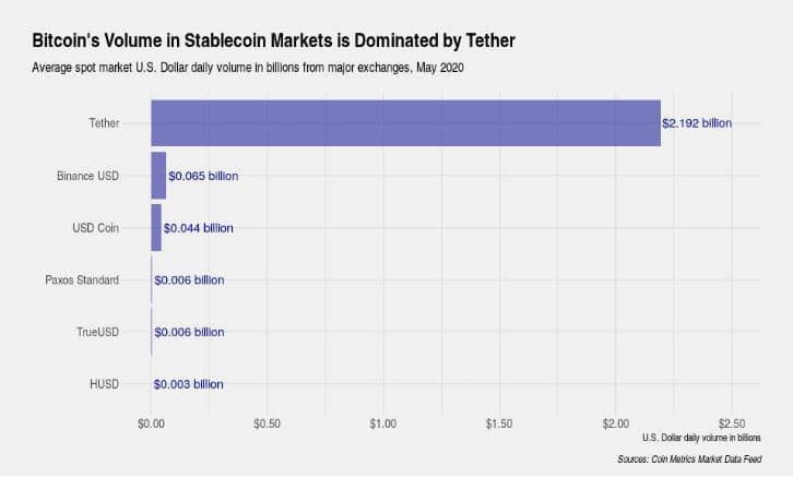 Tether