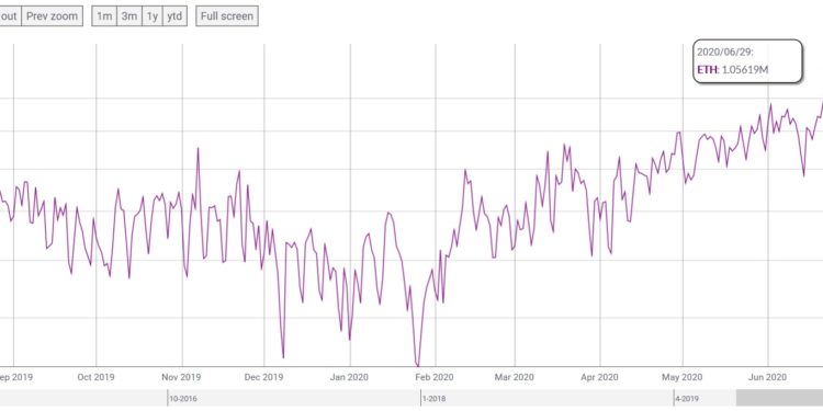 ethereum-yield-farming-transacciones