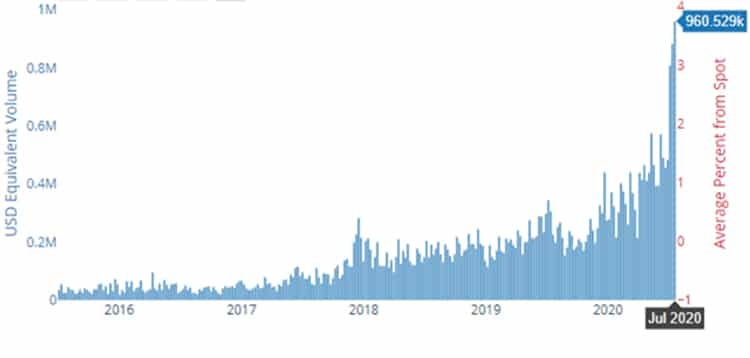 comercio-dólares-bitcoin-Argentina