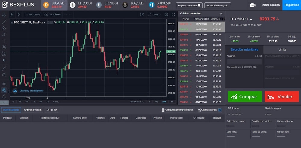 Tablero de mando para trading