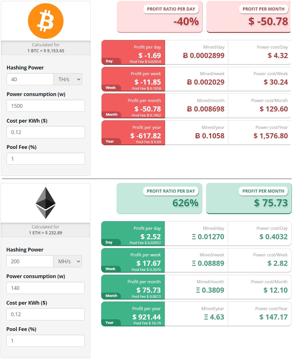 Mineros btc eth rentable