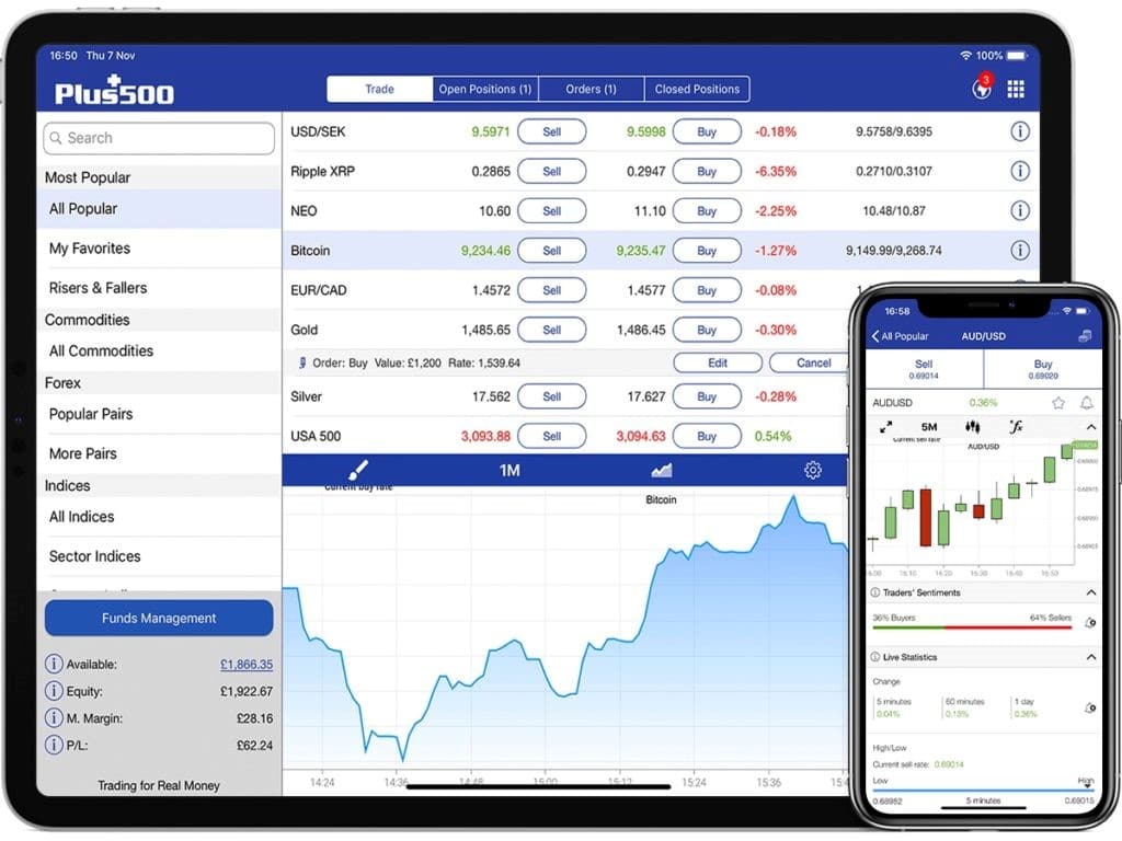 Plus500 Trading Contratos por Diferencia Bitcoin