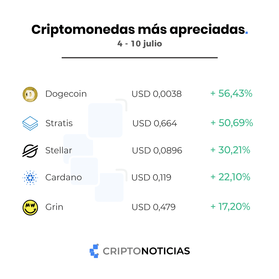 criptomonedas-semana-ranking