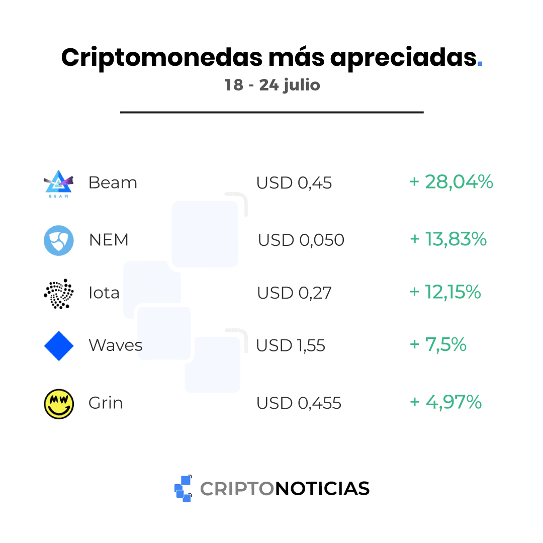 criptomonedas-semana