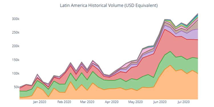 Comrcio-bitcoin-Latinoamérica-Paxful