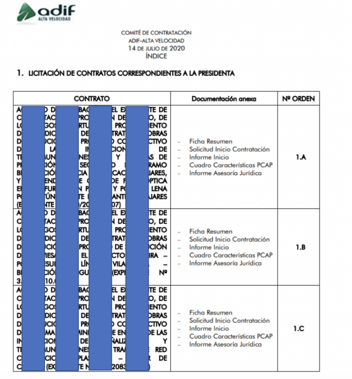 documentación ferrocarril España usuarios