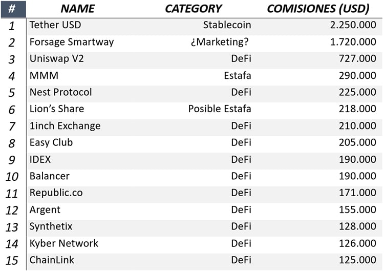 gastos-comisiones-ethereum