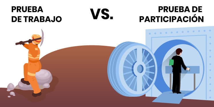 Algoritmos Prueba de Trabajo vs. Prueba de Participación