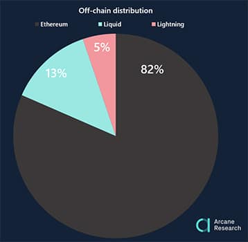 Lightning-Liquid-Ethereum