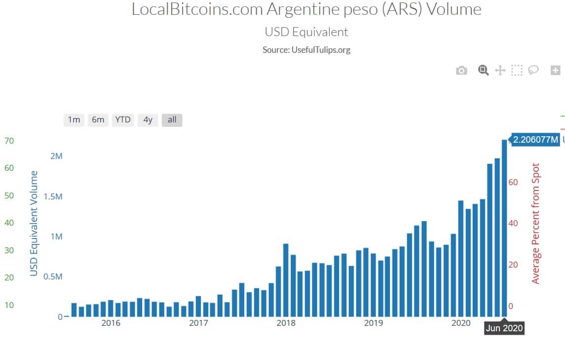 comercio-bitcoin