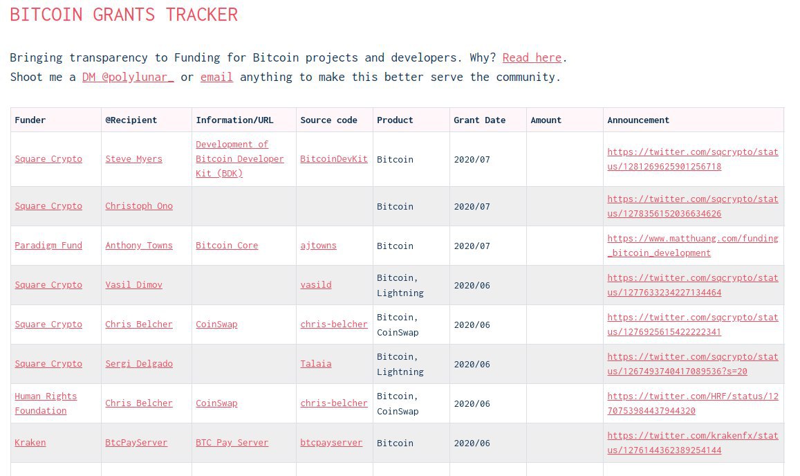 bitcoin becas financiamiento programar