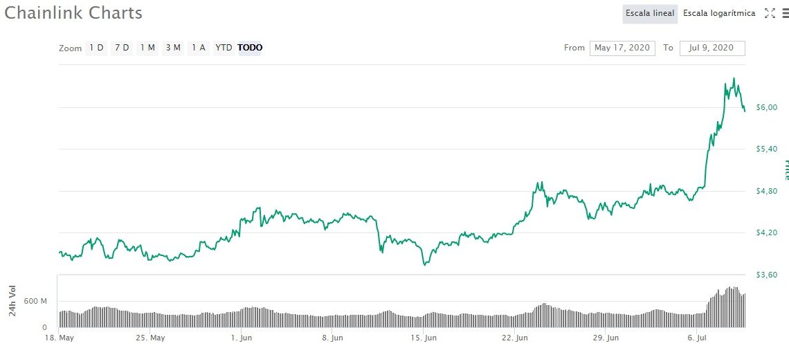 precio-chainlink-criptomoneda