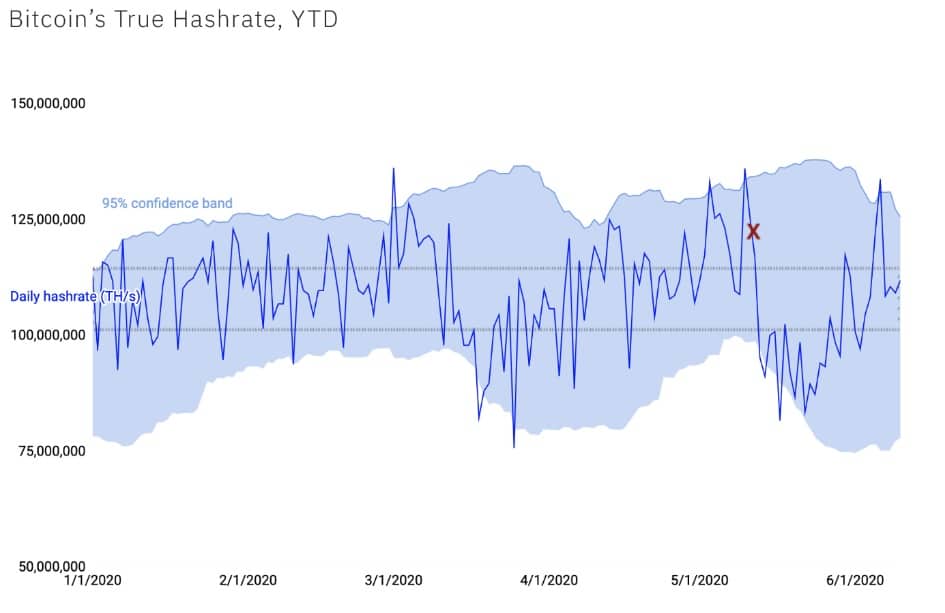 hasrate-bitcoin