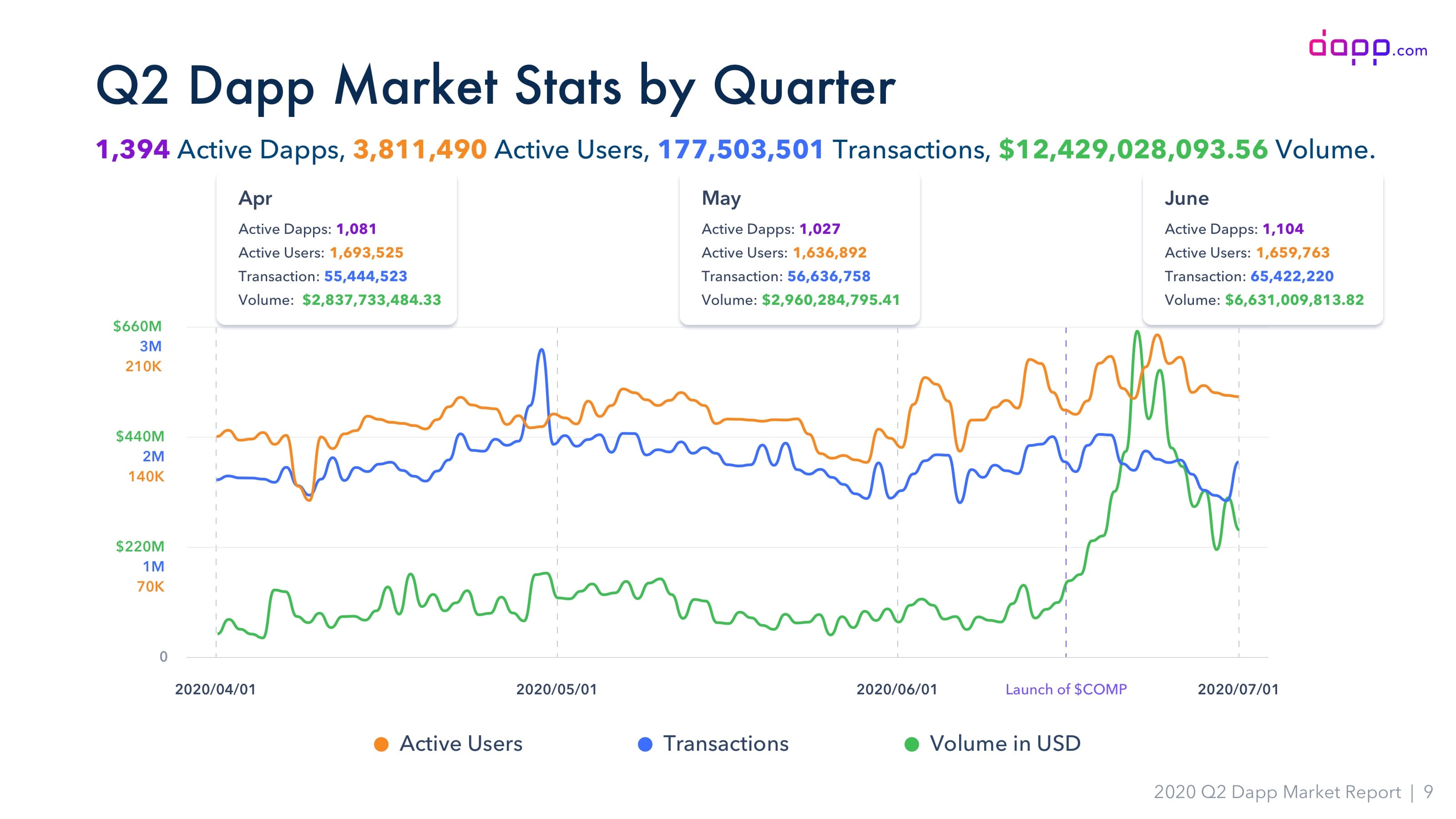 trimestre 2020 transacciones ethereum