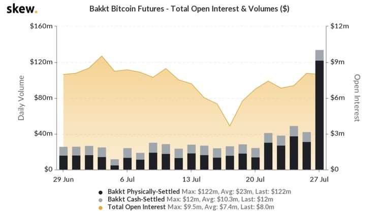 btc valores futuros criptomoneda