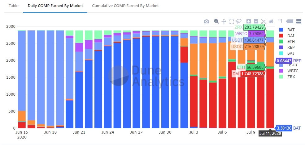 mercado DAI analisis criptomoneda