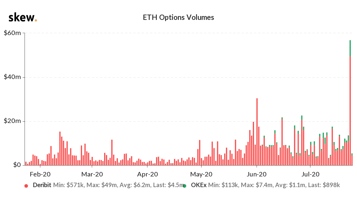 ethereum-criptomoneda-transacciones-mercado