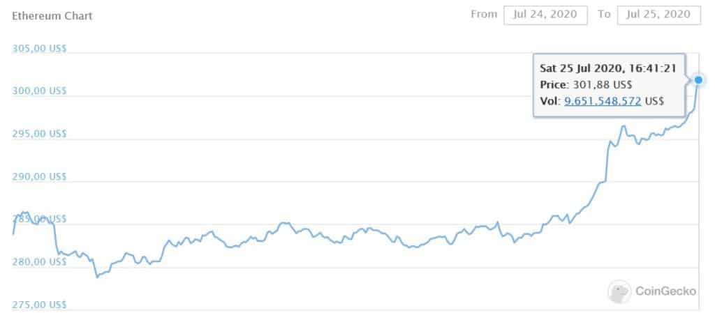 ethereum-criptomoneda-precio-300-julio