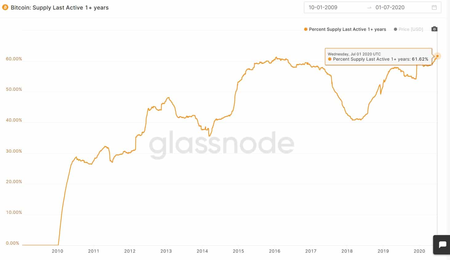 comportamiento-bitcoin