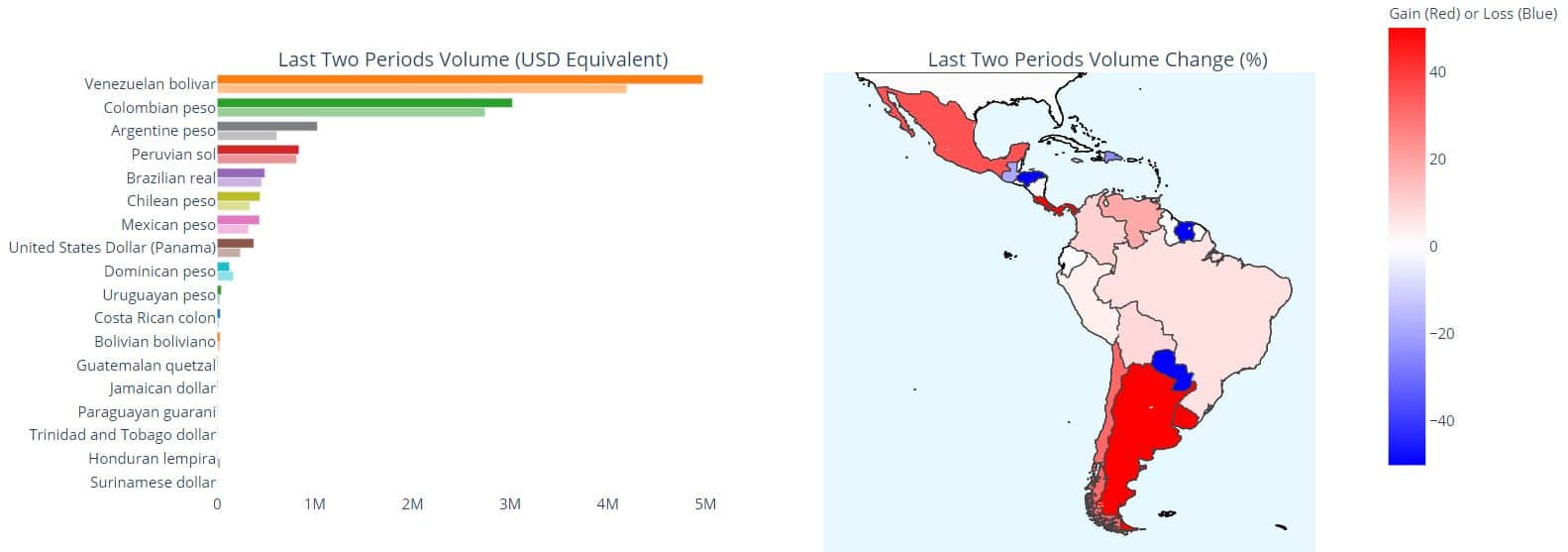 Satoshi en Latinoamérica: el valor de las monedas respecto a la unidad  mínima de bitcoin