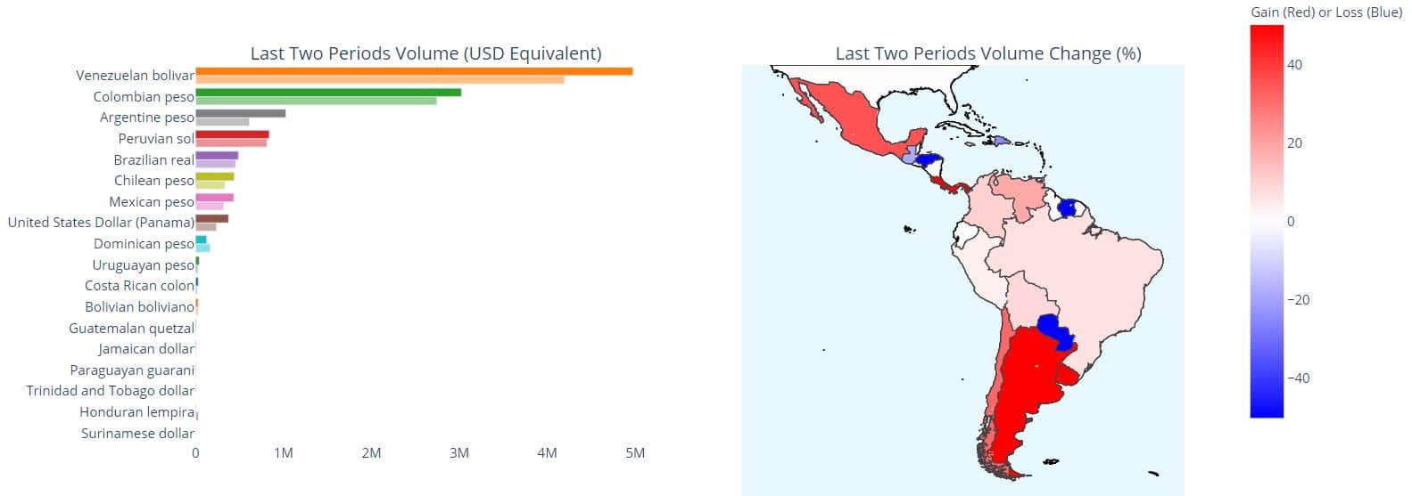 valor-monedas-latinoamérica-bitcoin-satoshi