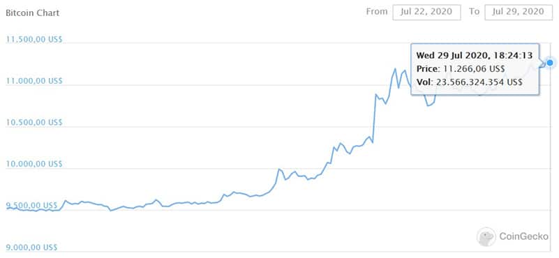 precio-bitcoin-mercado-criptomonedas