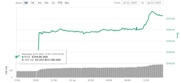 criptomonedas-mercado-ethereum