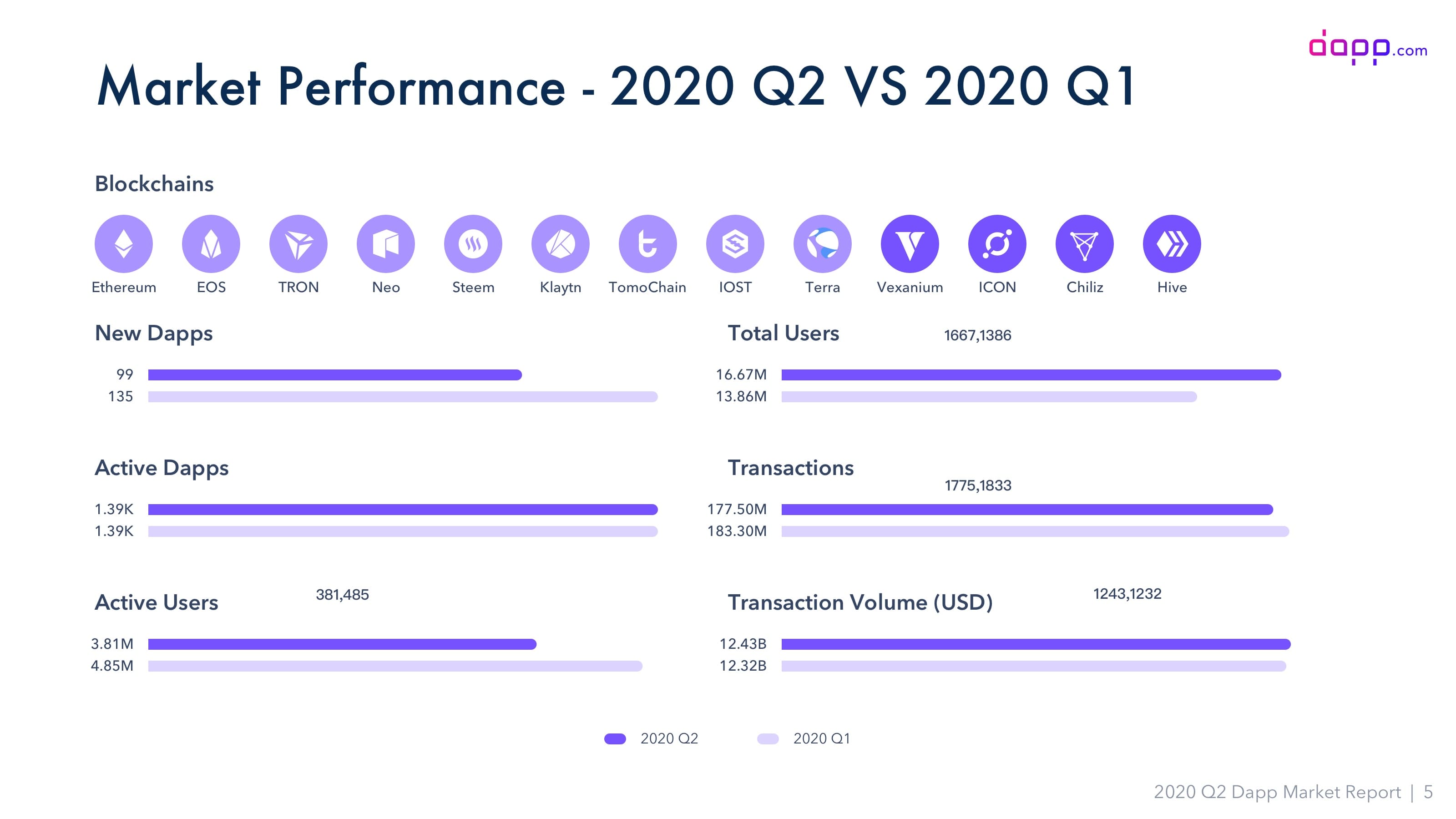 dapps-2020