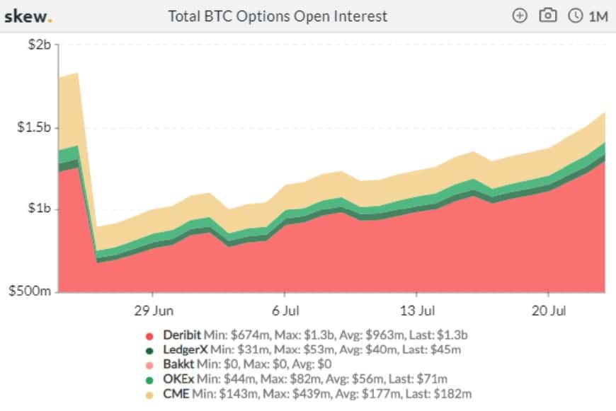 bitcoin interes compra venta